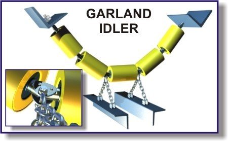 Garland Idler