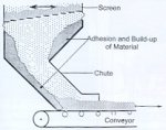 Some Thoughts on Chute Design Philosophy