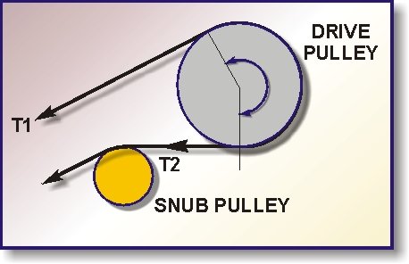 Typical Drive Pulley