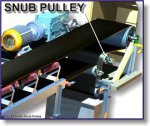 Pulleys: Beginners Guide - Basics of conveyor pulleys