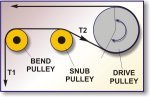 Pulleys: Beginners Guide - Design Considerations